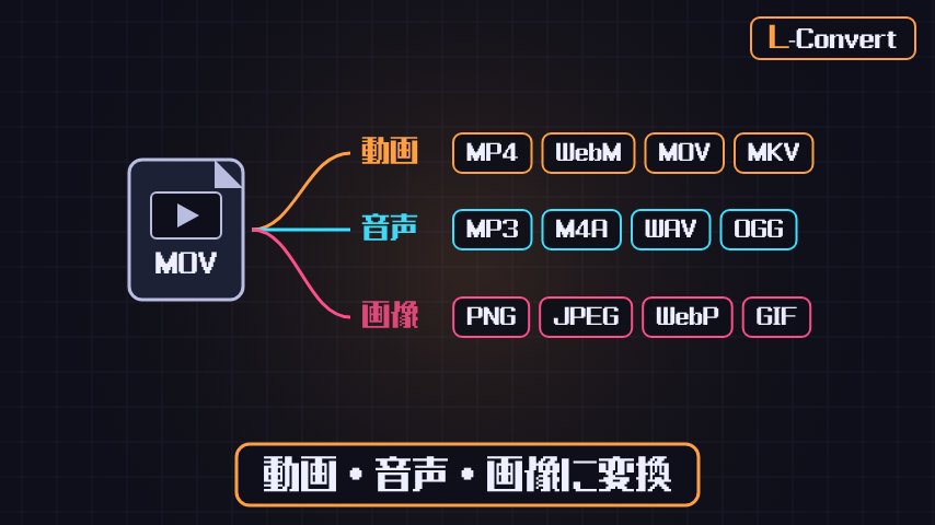 L-Convertのプレイ画面
